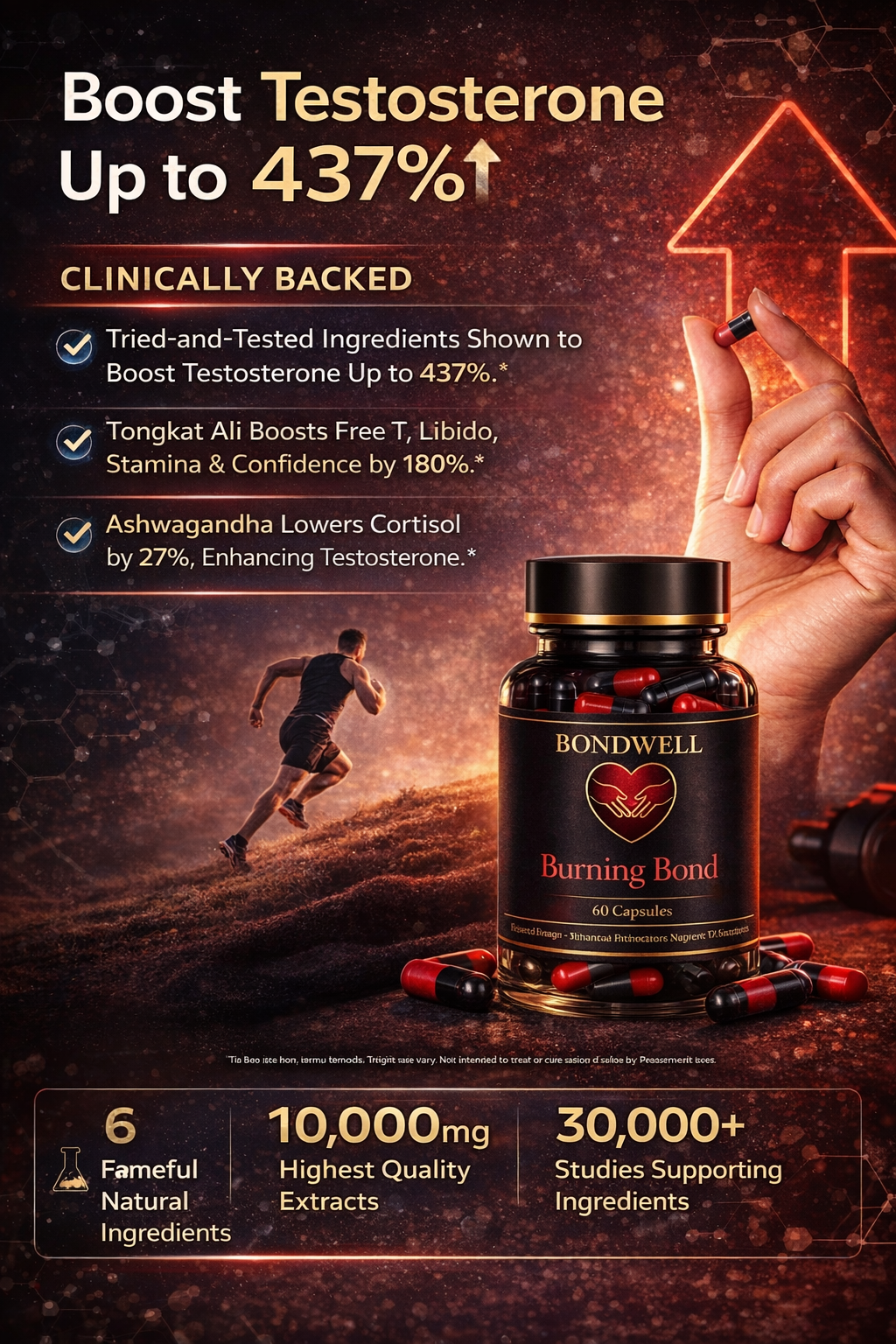 Maximise Performance